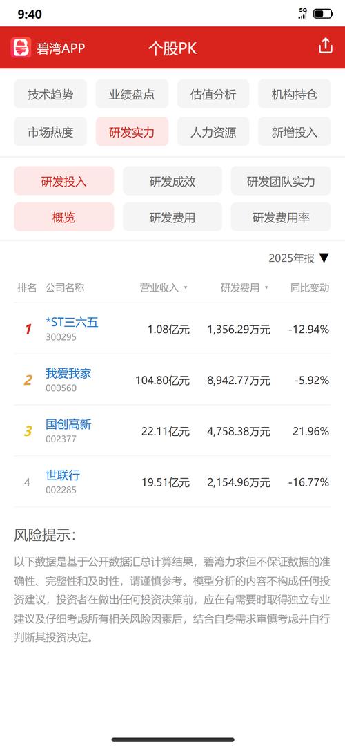 房地产服务龙头研发代表产品/项目对比:我爱我家,世联行,国创高新,*st