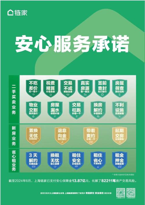 卖房|房价|购房|二手房|中介费_网易订阅