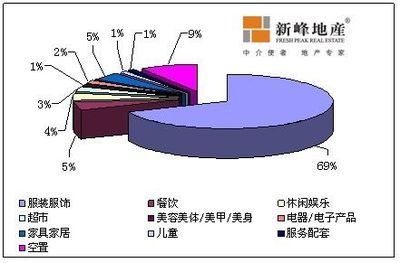 独家发布:沈阳市太原街商圈发展权威分析(图)|搜房地产资讯